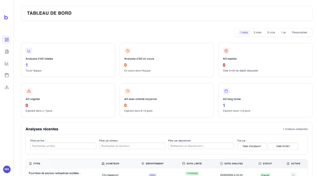 Bryte — Tableau de bord